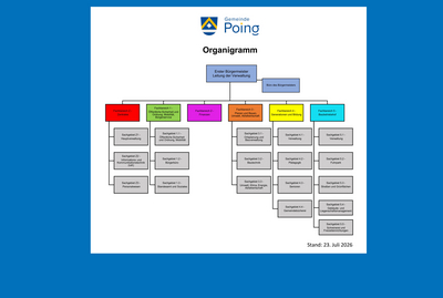 Organigramm Rathaus